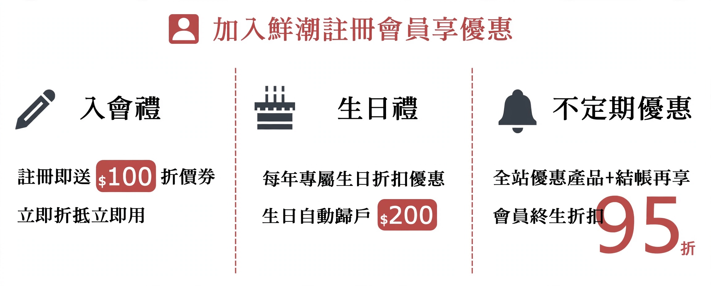 加入會員享終生購物 95 折優惠
